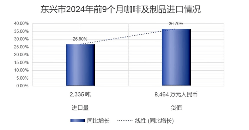 主妇的清晨到早餐桌的“共生”与产业链“共