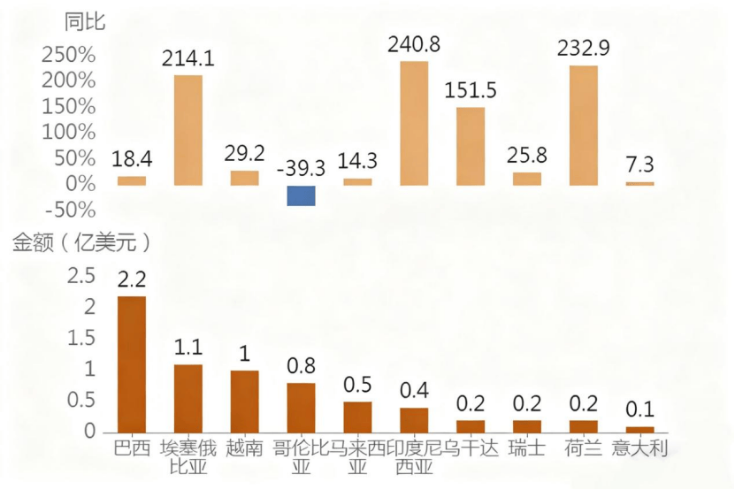 主妇的清晨到早餐桌的“共生”与产业链“共赢”开元棋牌一杯东盟咖啡香飘广西早餐桌：从家庭(图3)
