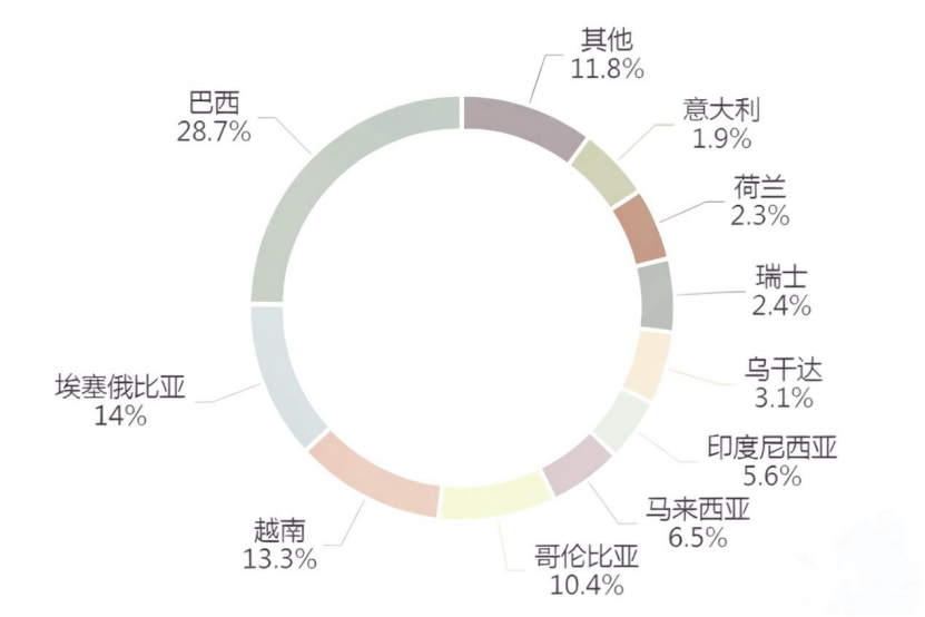 主妇的清晨到早餐桌的“共生”与产业链“共赢”开元棋牌一杯东盟咖啡香飘广西早餐桌：从家庭(图2)